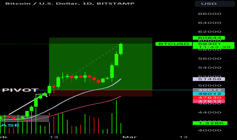 Chart Pundit Peter Brandt Raises Bitcoin's Target to $K on Channel Breakout