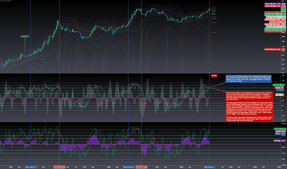 Page Bitcoin Trade Ideas — BITSTAMP:BTCUSD — TradingView