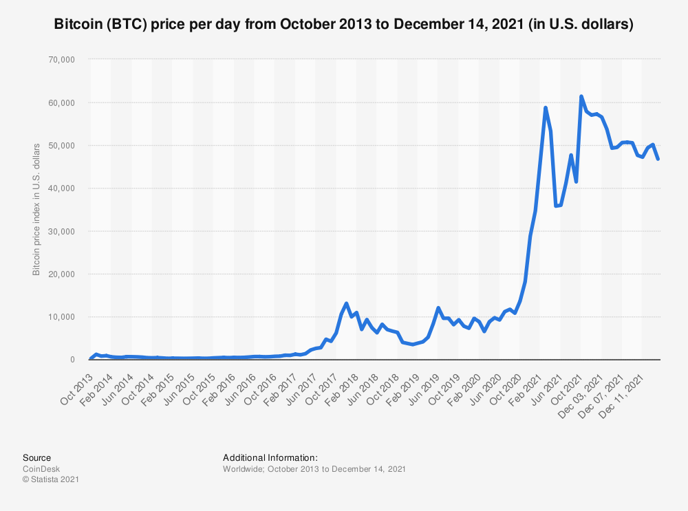 63+ Cryptocurrency Statistics, Facts & Trends ()