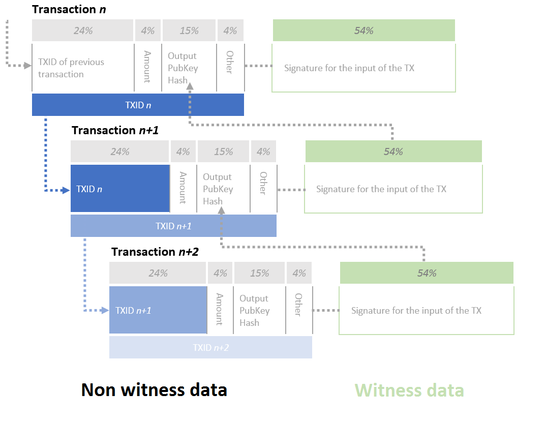 Transaction - Bitcoin Wiki