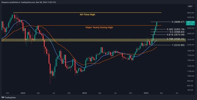 Calculate BTCB to CAD live today (BTCB-CAD) | CoinMarketCap