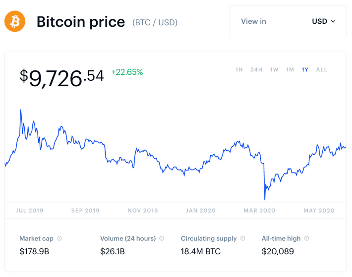 Bitcoin price prediction for 