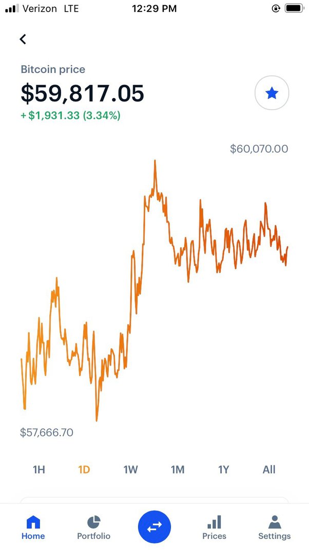 BTC (Bitcoin) - USD (United States Dollar) Exchange calculator | Convert Price | 1001fish.ru