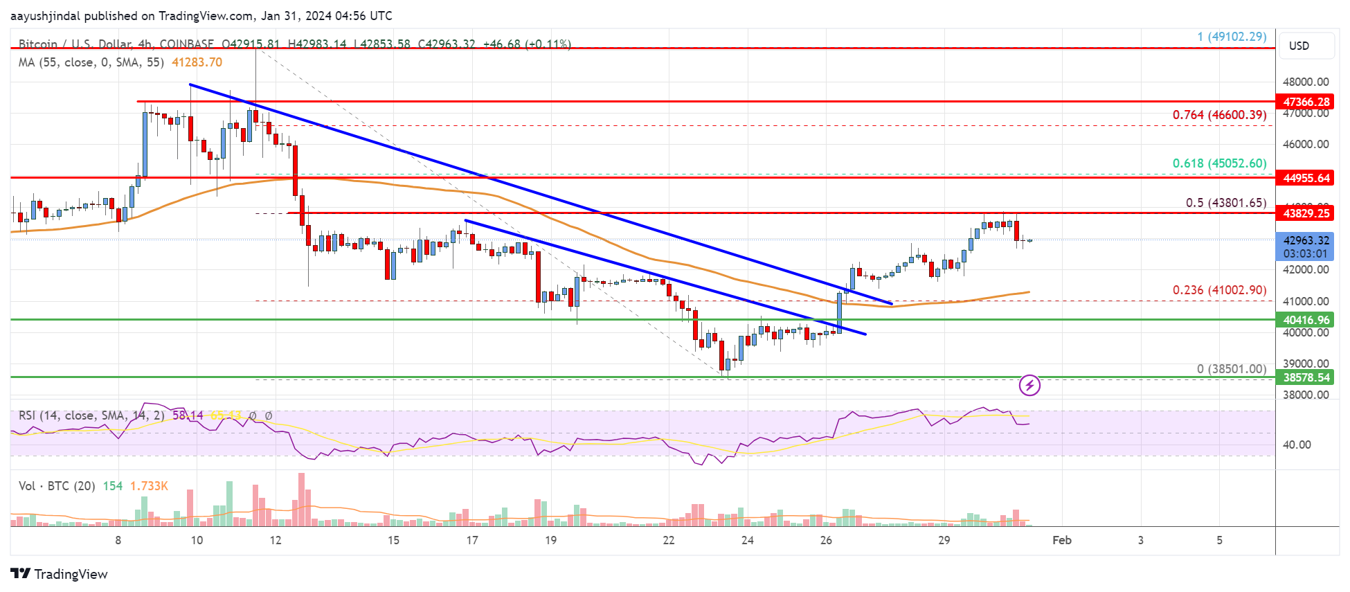 Bitcoin Price Prediction – Forbes Advisor Australia