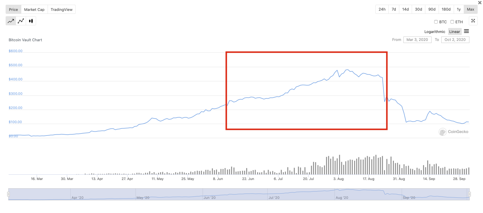 Top Richest Bitcoin Addresses and Bitcoin distribution