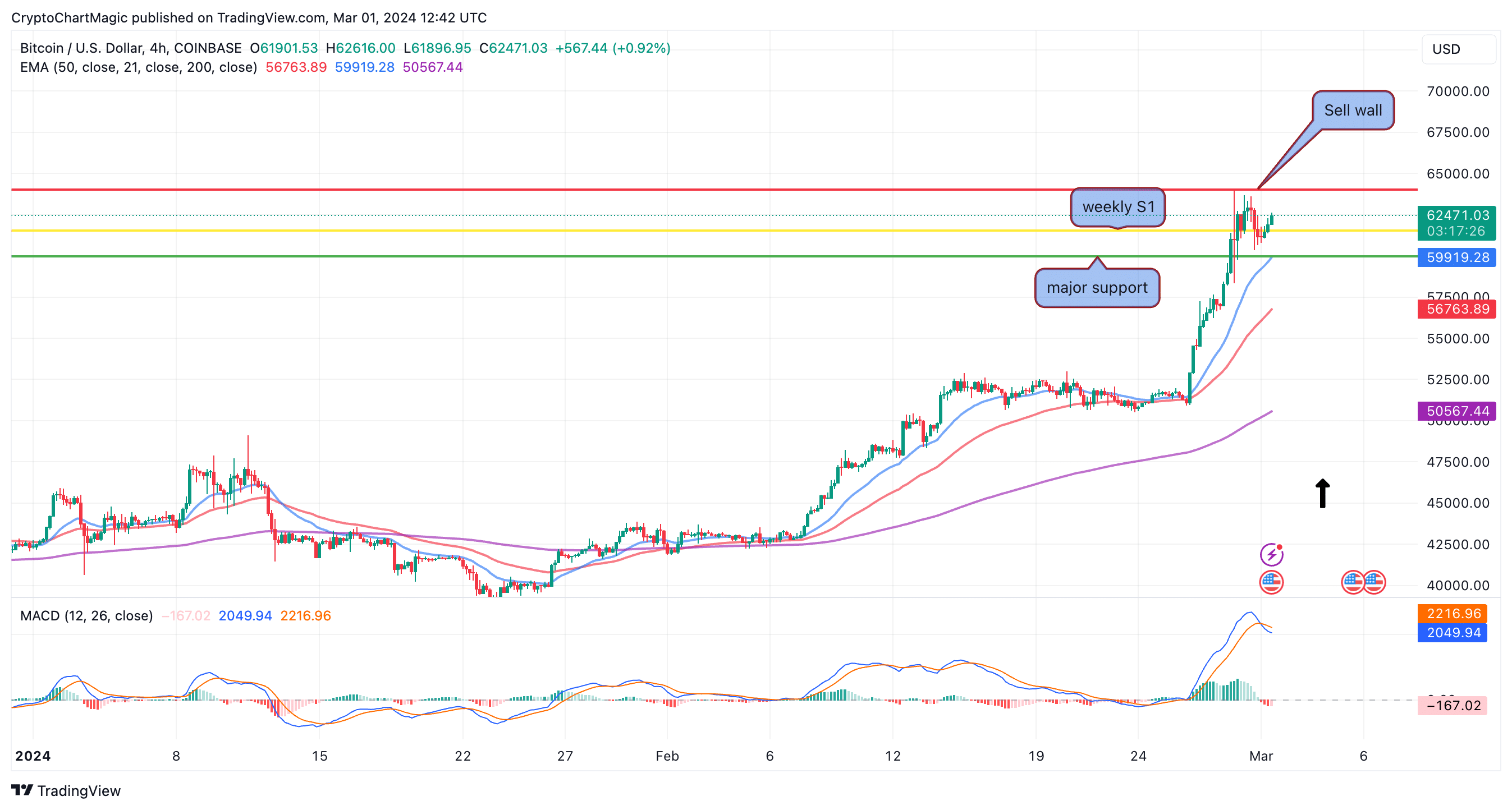 Bitcoin Price Prediction Will Bitcoin Crash or Rise?