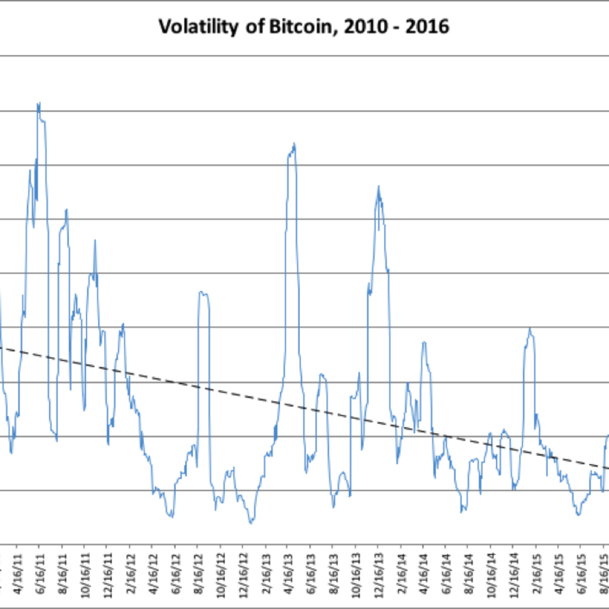 BitMEX | Bitcoin Mercantile Exchange