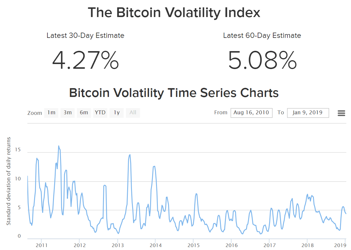 CVI - Crypto Volatility Index