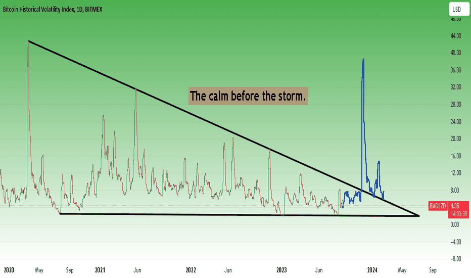 Bitcoin day Volatility : Woobull Charts