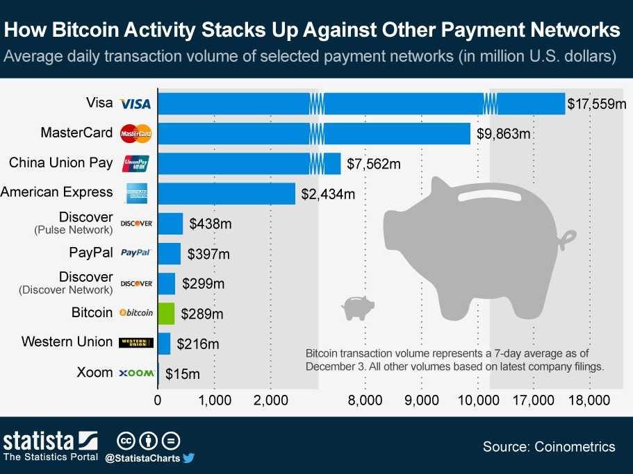 The Pros And Cons Of Buying Cryptocurrency With PayPal Crypto.