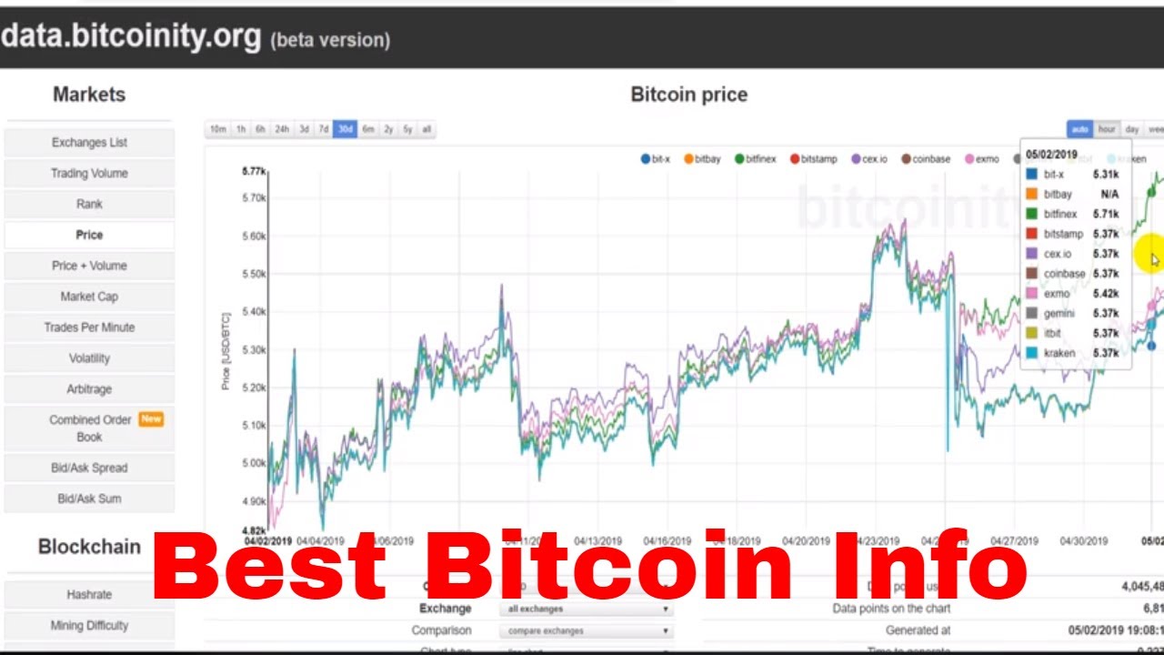 Bitcoin BTC: Network Status