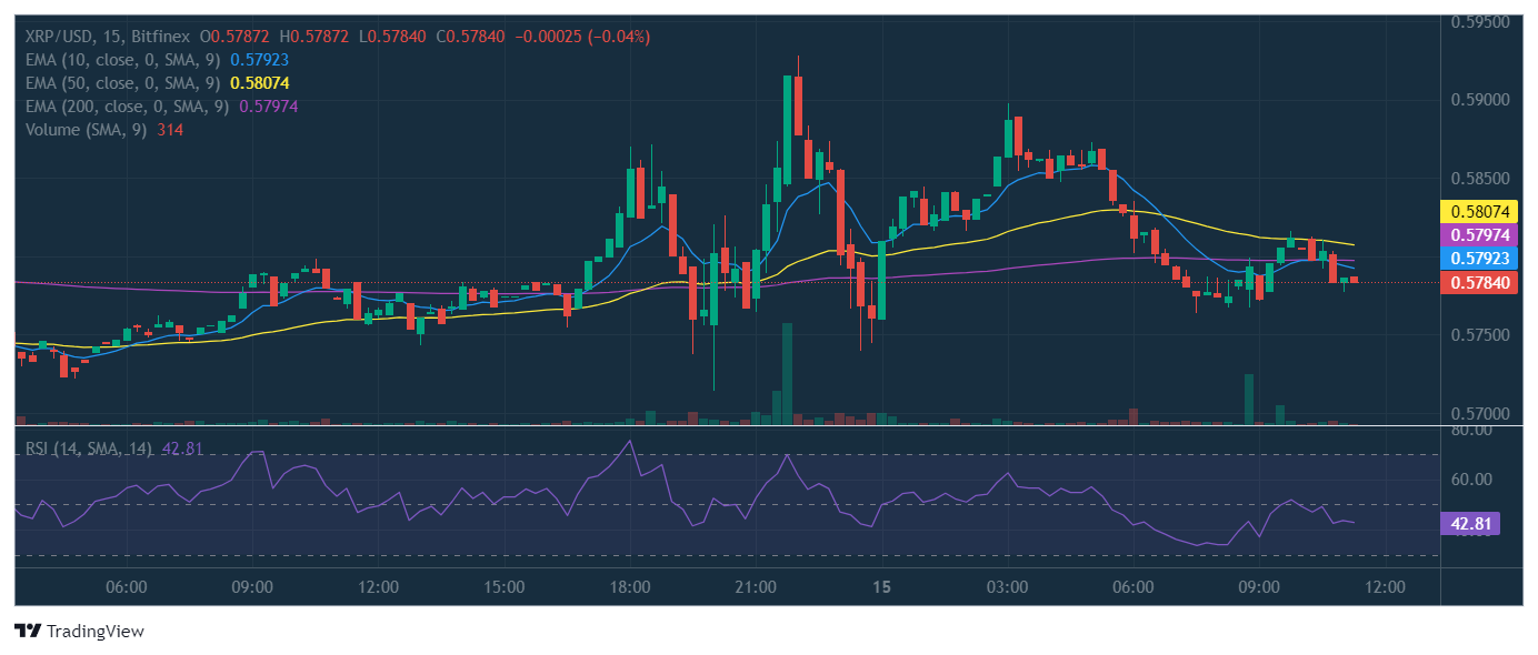 XRP USD (XRP-USD) Price, Value, News & History - Yahoo Finance