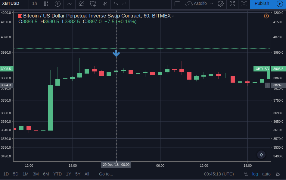 BitMEX | Bitcoin Mercantile Exchange