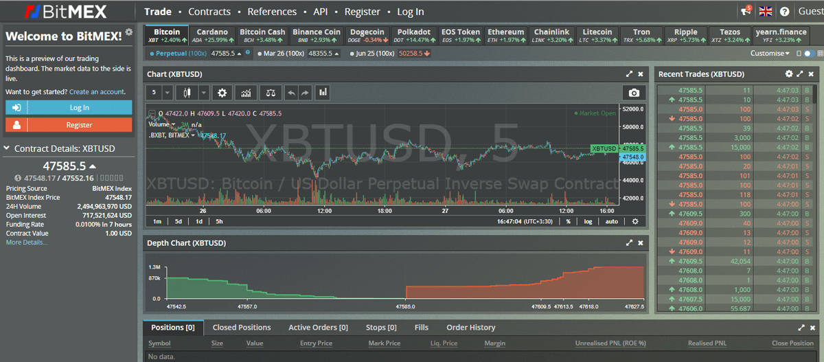 Bitmex Cryptocurrency Bot Trading – DCMD Project