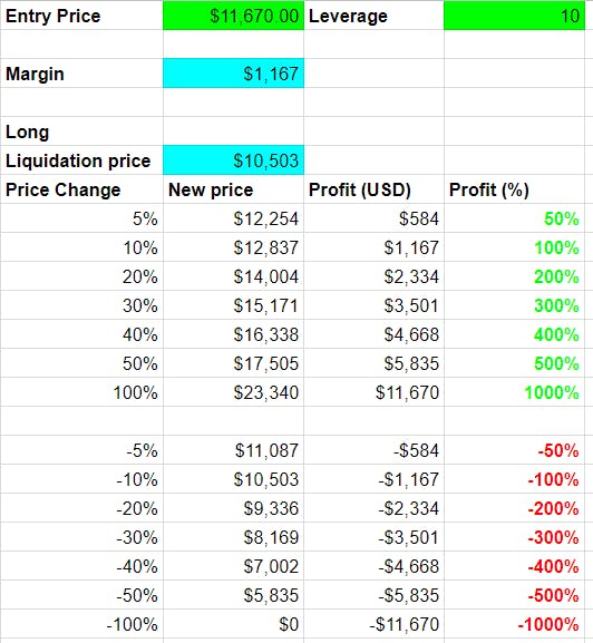 Trading Different - Liquidation Heatmap