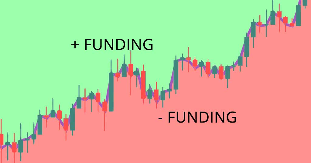 A Quick Primer on Funding Rates - Kraken Blog Kraken Blog