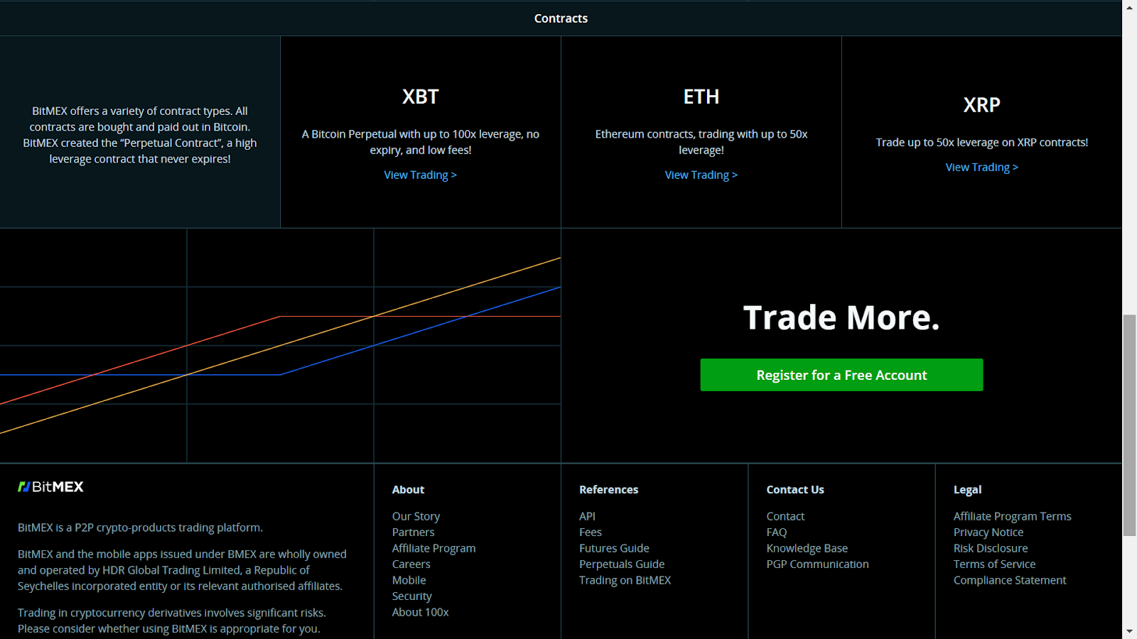 BitMex Margin Trading Guide: How To Trade With Leverage? - 1001fish.ru