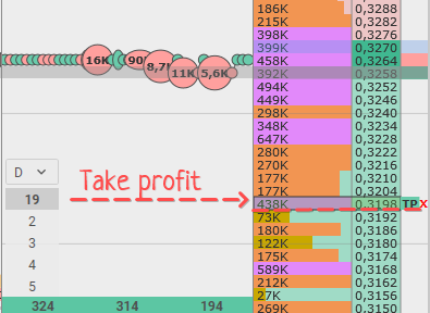 How to Set Stop Loss on Bitmex? – Forex Education