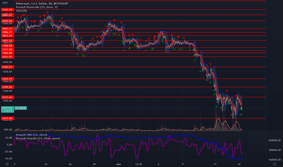 ETH/BTC - Ethereum BITSTAMP exchange charts 1 month