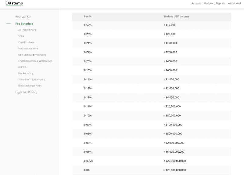 Bitstamp vs Gemini: Which is Better?