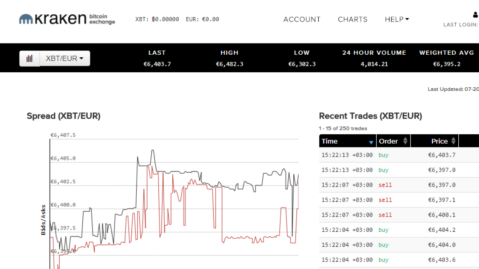 Compare Bitstamp VS Kraken | 1001fish.ru