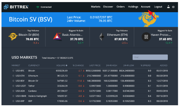 Bittrex Closes for Good after SEC Onslaught