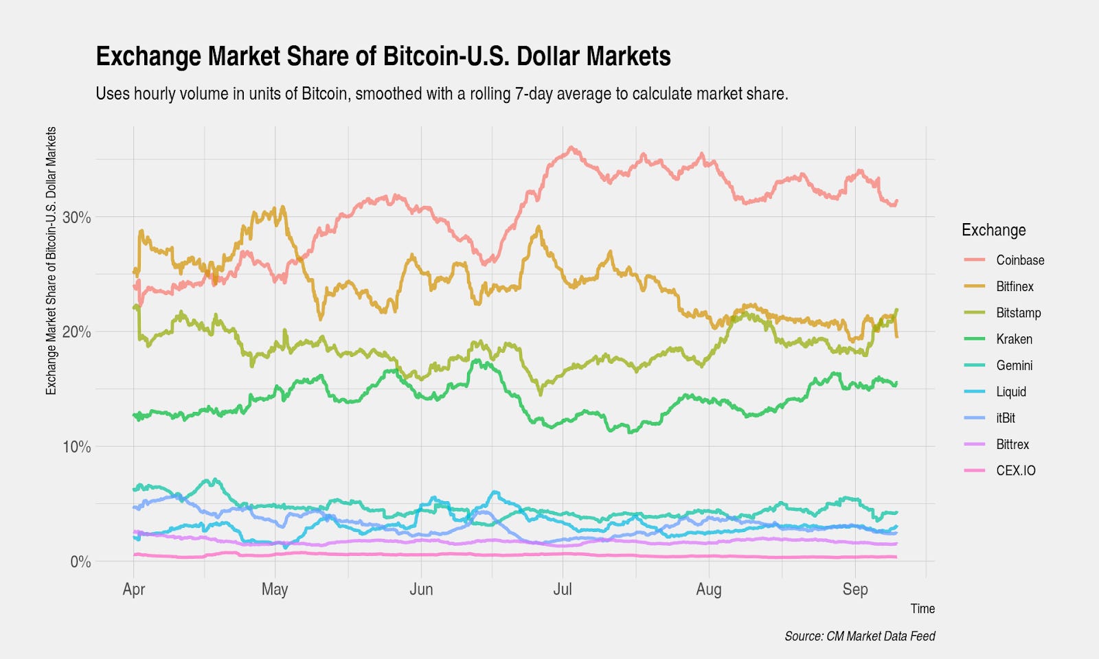 Bitcoin SV (BSV) Price Prediction - 