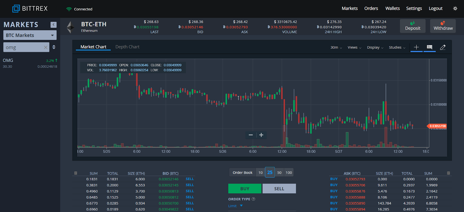 Bitcoin,Ethereum Transfer From Coinbase To Bittrex :Step By Step Guide