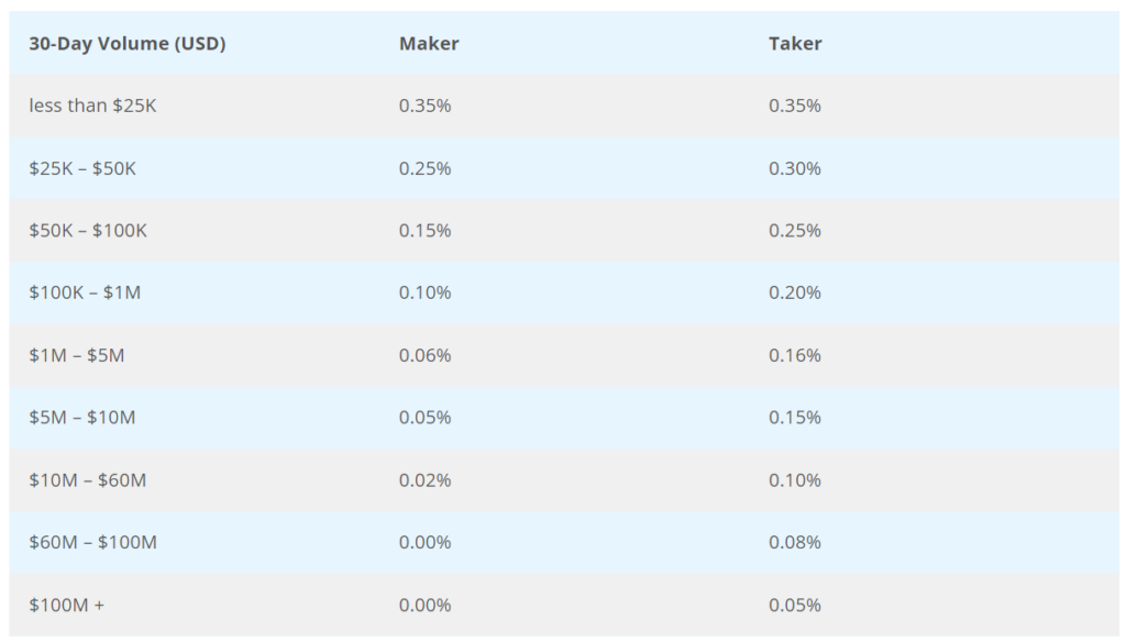 Bittrex Global Review (March ) View Spreads, Fees & More