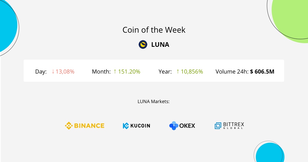 Luna Coin (LUNA) – CoinCheckup Crypto Guides