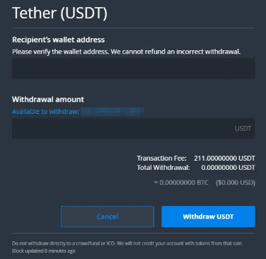 USDT/USD - Tether BITTREX exchange charts