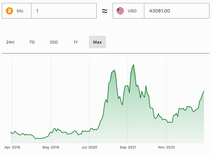 IBIT | the Bitcoin Trust | iShares – BlackRock