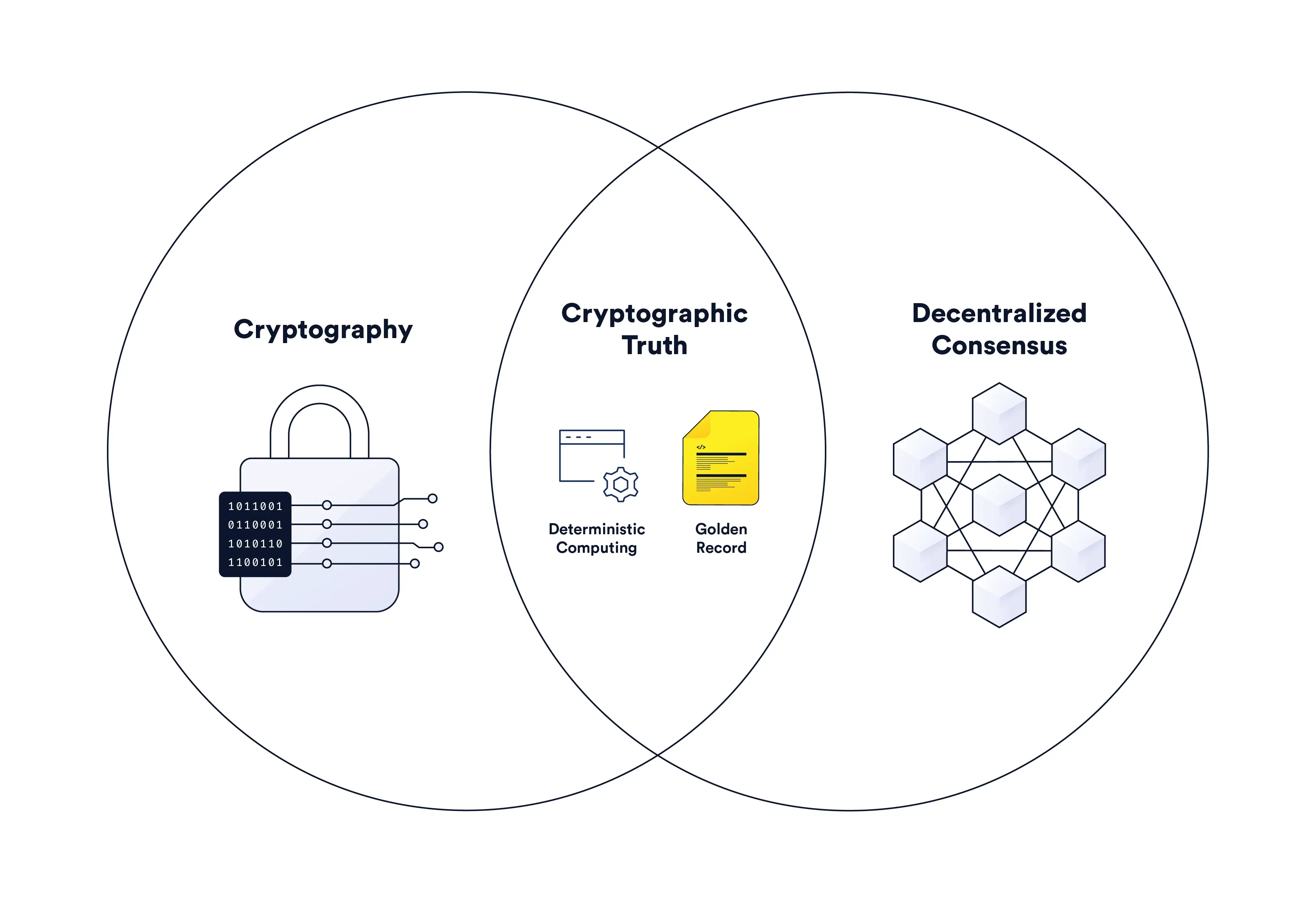 Introduction to Ethereum Bootnodes | 1001fish.ru