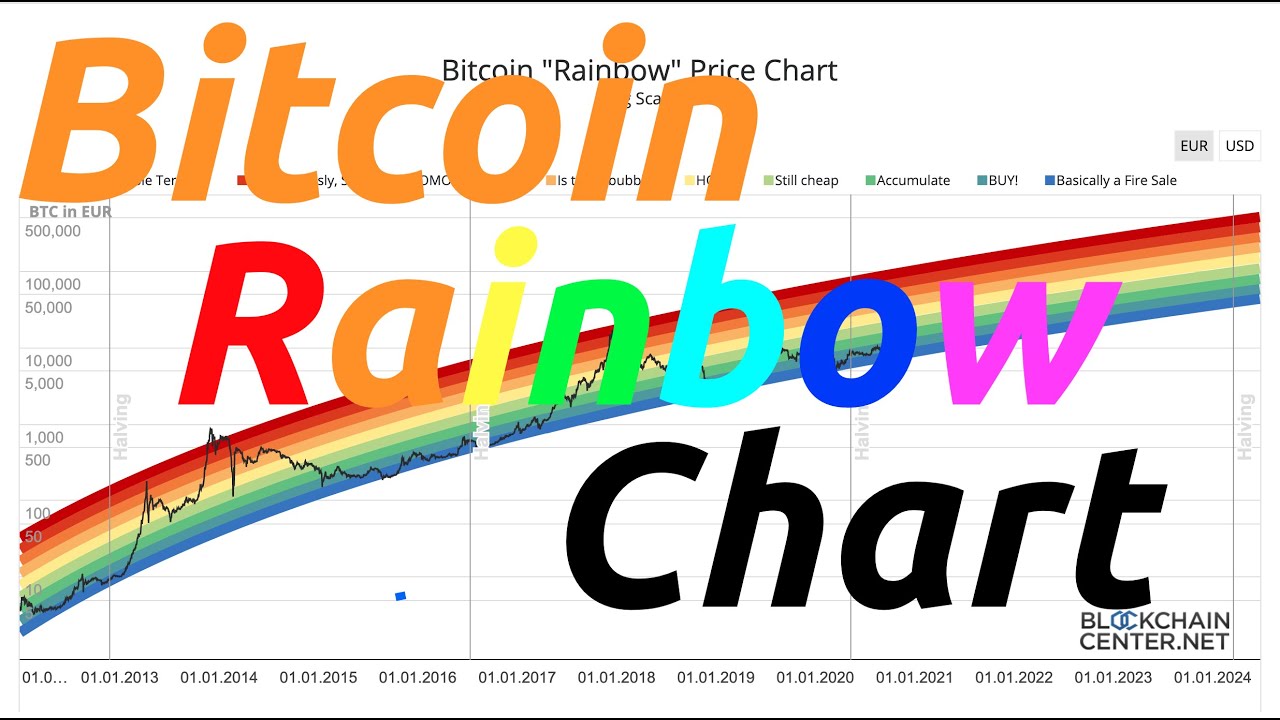 What Is The Bitcoin Rainbow Chart Indicator & How To Read It