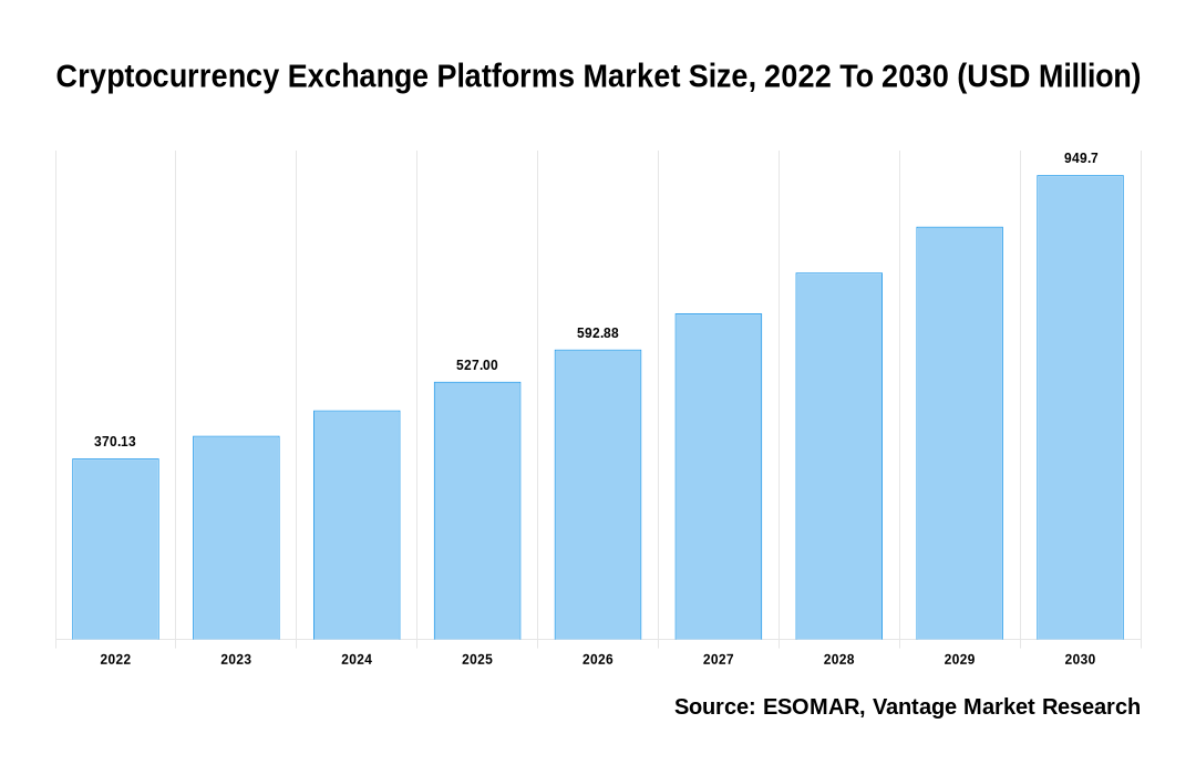 Cryptocurrency exchange - Wikipedia