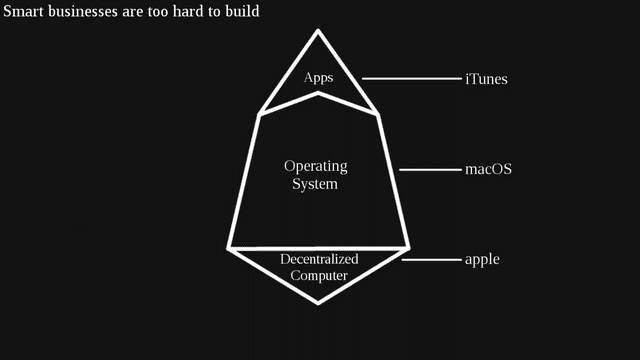 How a Blockchain Operating System Works | Moralis Academy