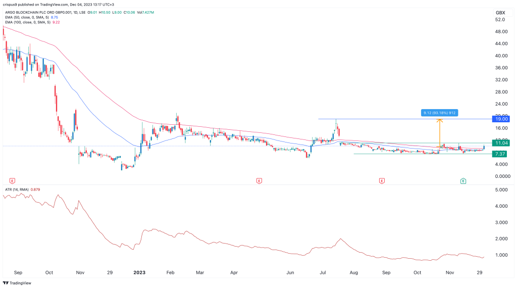 Equities, ETF and Funds prices, indices and stock quotes - 1001fish.ru