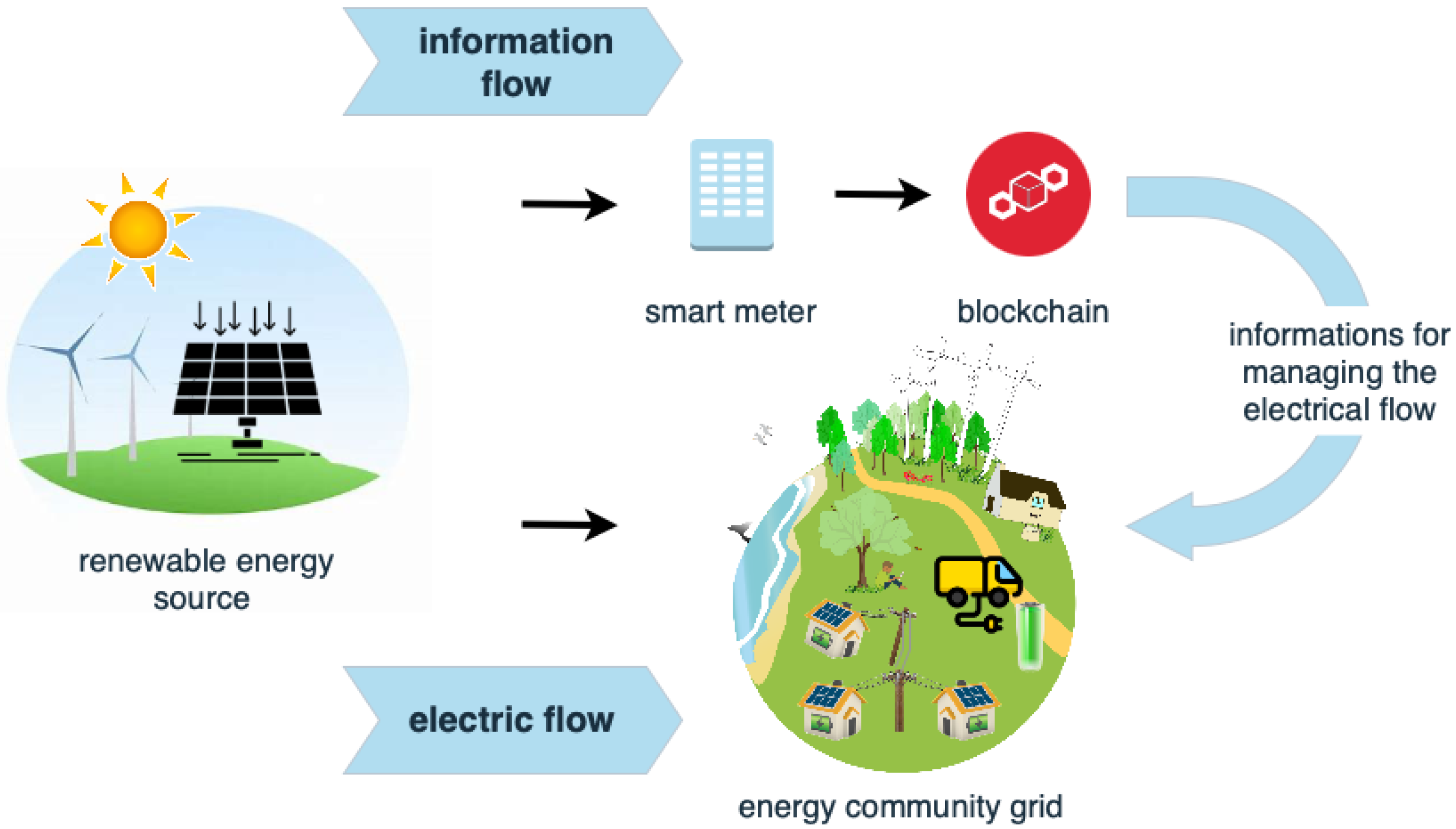 How Solar is Redefining Blockchain Tooling and Putting Accessibility in the Real-World First