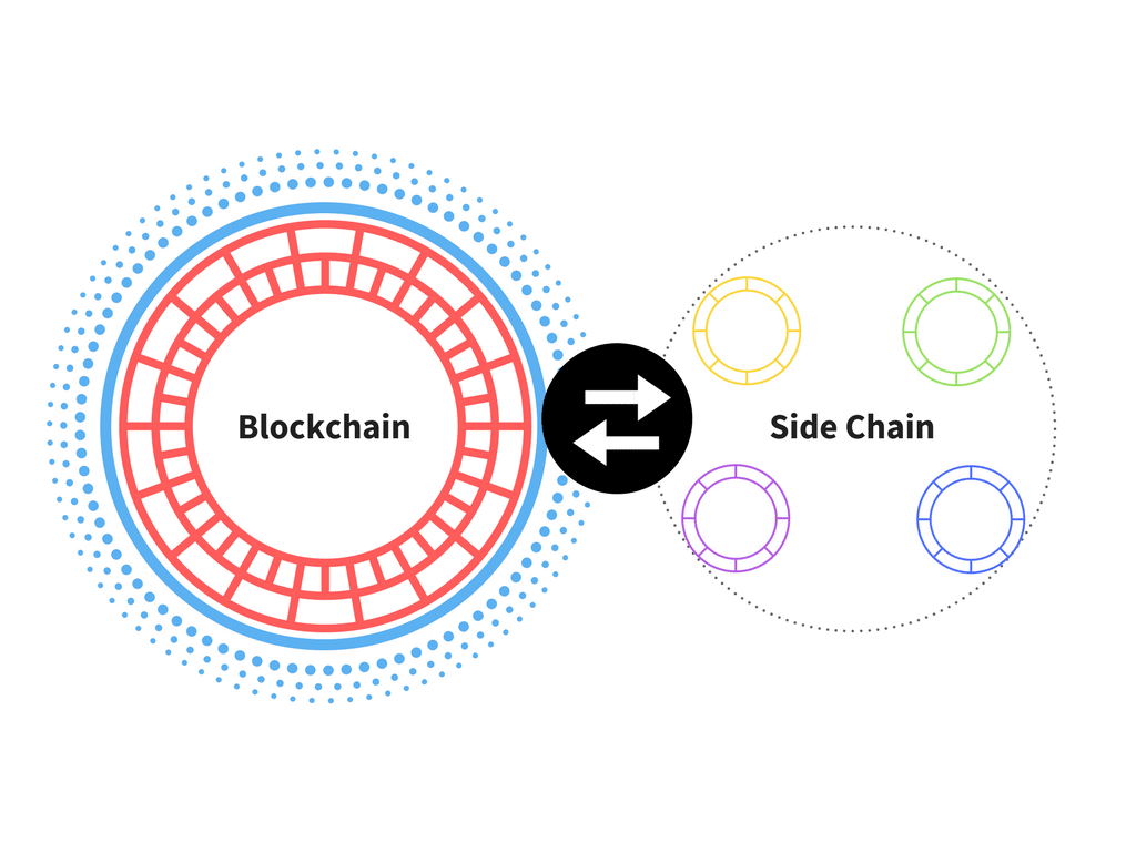 What Wikipedia can teach us about blockchain technology