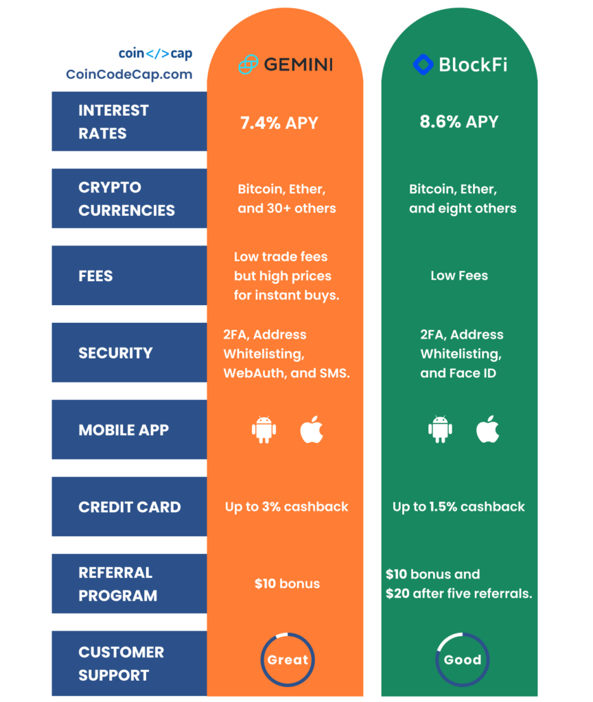 Reckless – Chapter The Earn Model | BitMEX Blog