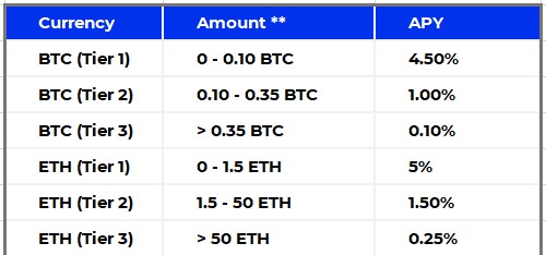 What Is a Crypto Interest Account? - NerdWallet