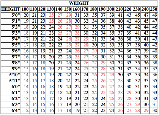 BMI Calculator | Advanced & Simple Calculations