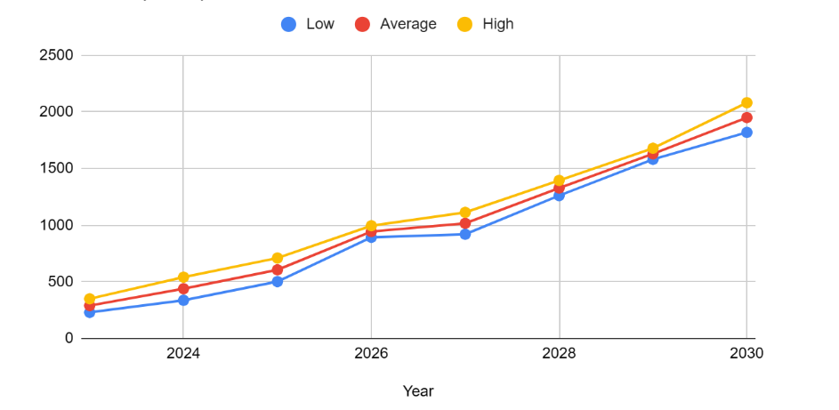 BNB Price Prediction A Good Bull Run Investment?