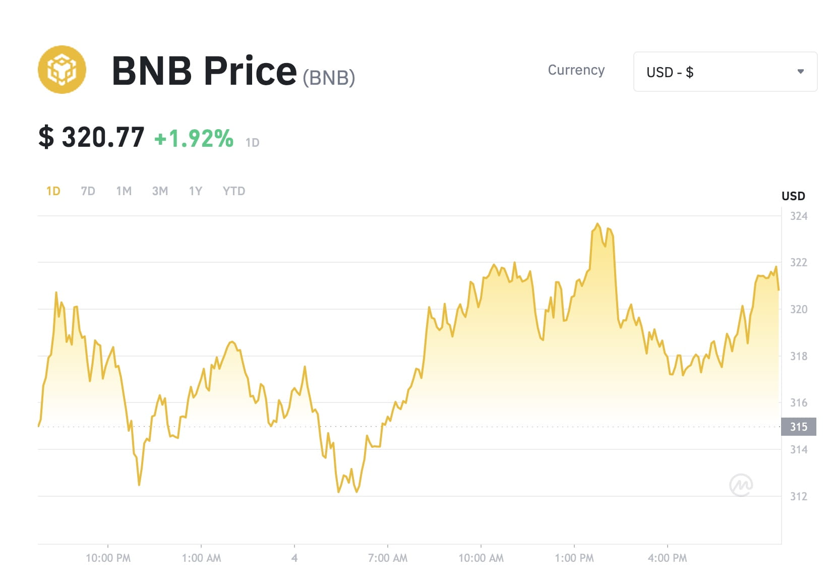 BNBUSDT - Binance Coin / Tether Cryptocurrency Price - 1001fish.ru