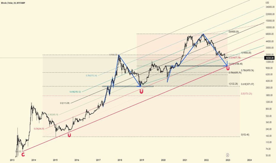 Bitcoin price retraces from $69K ATH as BTC hodlers take profit — TradingView News