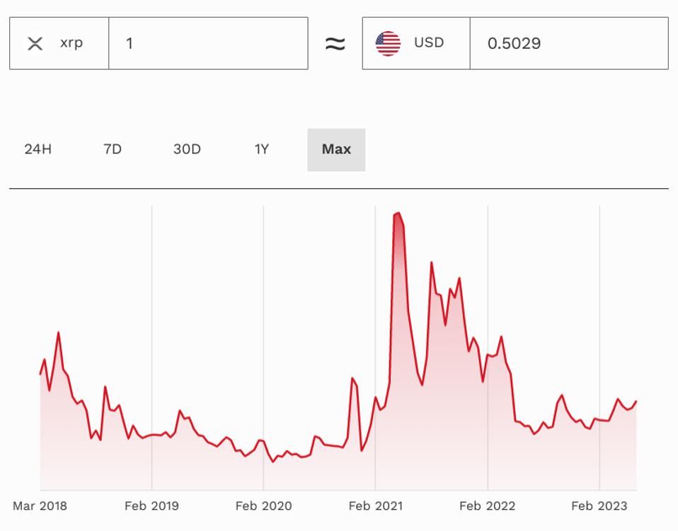 XRP/USD Price Analysis: December , Prediction for | FXEmpire