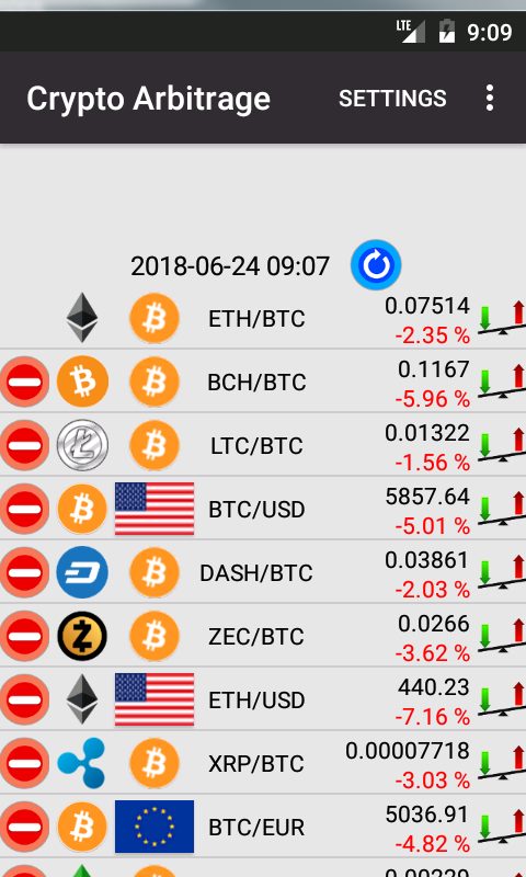 Bitcoin Arbitrage Opportunities | 1001fish.ru