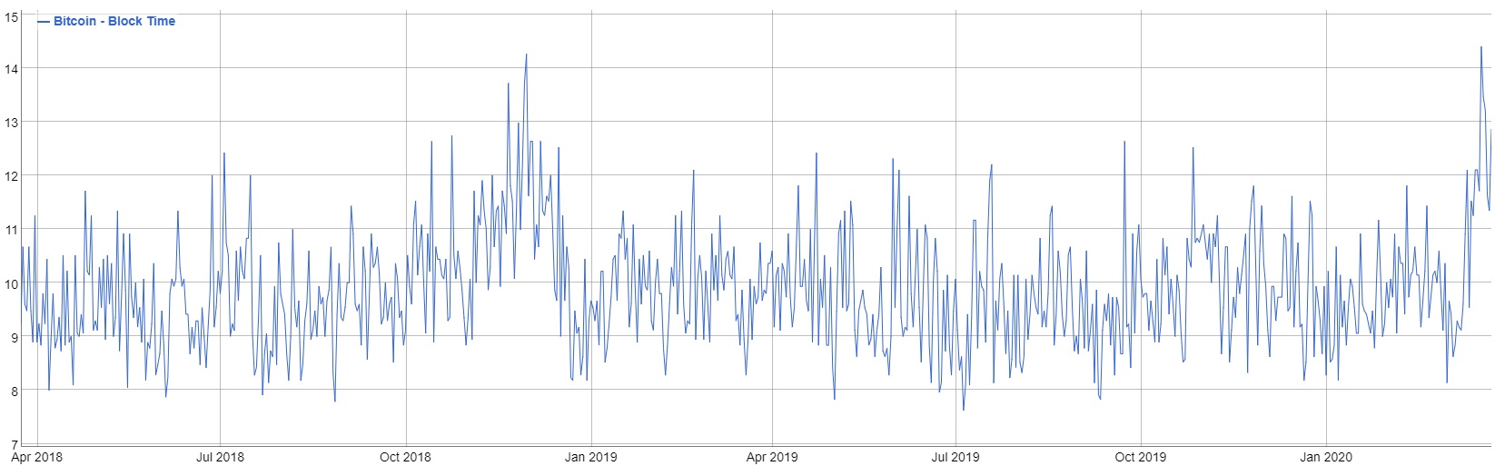 Bitcoin protocol - Wikipedia