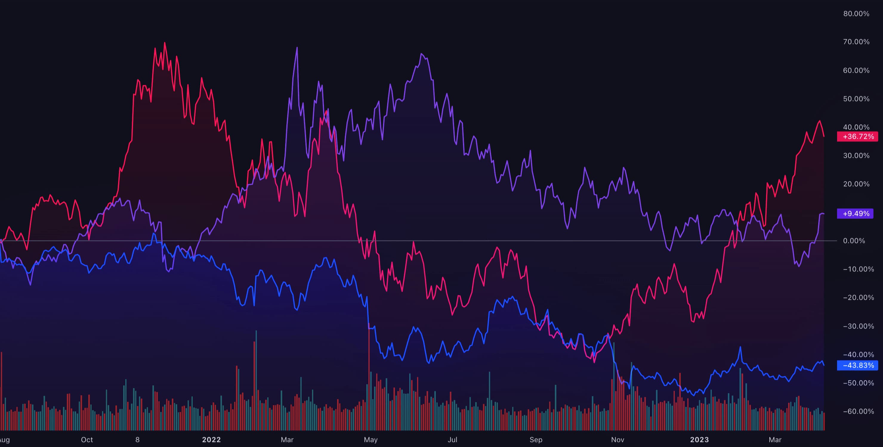 RUNEBTC Charts and Quotes — TradingView