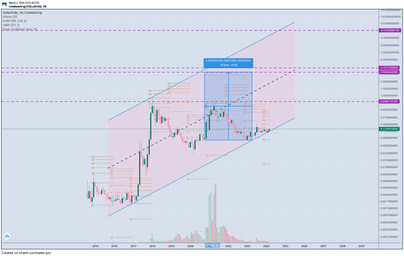 Global Cryptocurrency Trading Volumes Jump to Day Highs